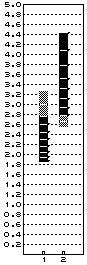 39,53 / 12,13,14,15,16,17,18,19,20,21