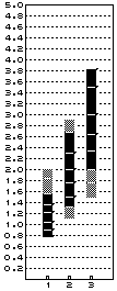 22,32,43 / 11,12,14,16,18,21,24,28