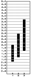 33 / 12,14,16,18,21,24,28 x 0.73,1,1.36