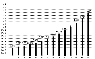 0.279, 0.316, 0.36, 0.409, 0.528, 0.6, 0.682, 0.774, 0.881, 1, 1.135, 1.292, 1.467
