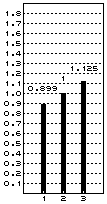 0.899, 1, 1.125
