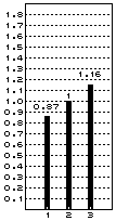 0.8654, 1, 1.1555