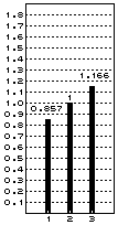 0.857, 1, 1.166