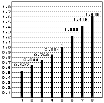 0.527, 0.644, 0.748, 0.851, 1, 1.223, 1.419, 1.615